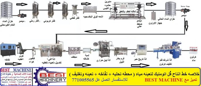 خط انتاج مياه  فل اتومتيك
