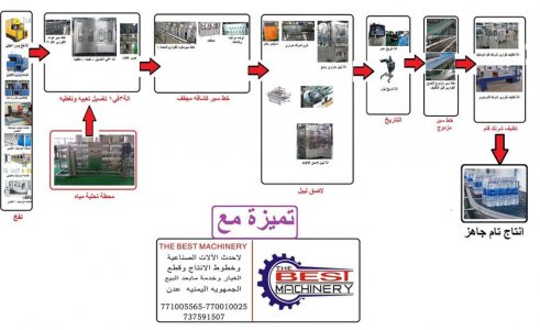 نواع واحجام خطوط انتاج المياه