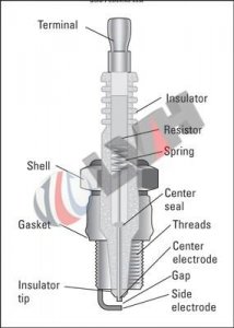 شمعات الاحتراق