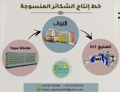 خط إنتاج الشكائر المنسوجة 