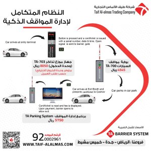 بوابات التحكم في دخول وخروج السيارات