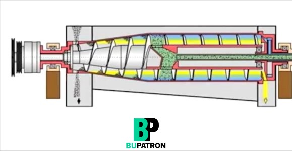 تجهيزات معامل عصر زيت الزيتون