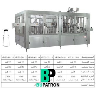 خطوط ( تعبئة سوائل فى عبوات PET + تغطية بغطاء حلزونى بلاستيك ) خط روتارى لغسيل وتعبئة وغلق عبوات العصائر على الساخن
