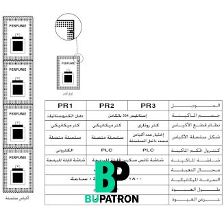 ماكينة تعبئة عطور فى اكياس – اوتوماتيك – لحام رباعى