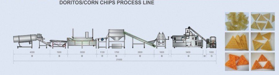 خطوط انتاج و صناعة الدريتوس والبيوقلز