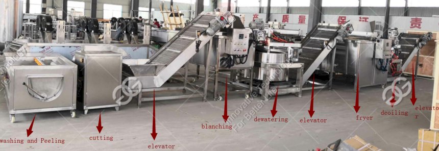 خطوط انتاج البطاطس النصف مقلي المجمد